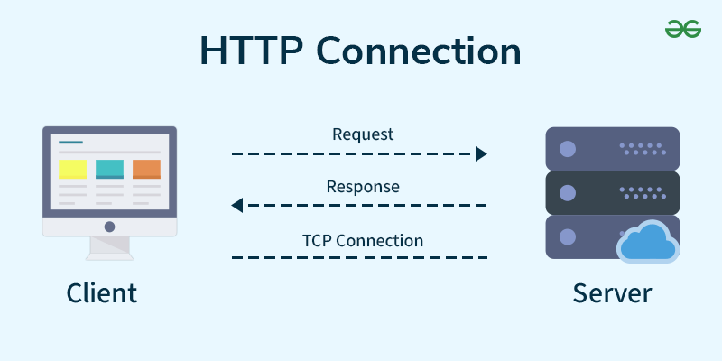 HTTP - Hypertext Transfer Protocol